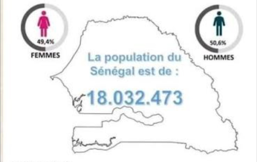 *ÉTRANGERS RÉSIDENTS AU SÉNÉGAL : ENTRE TÉRANGA ET RÉGULATION* *Carte de séjour, expulsions et le cas de la communauté guinéenne : que dit le droit ?*